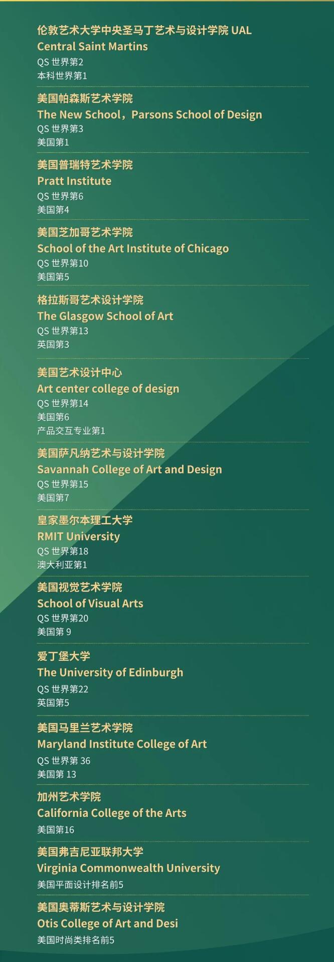 青苗學校達芬奇藝術學院錄取