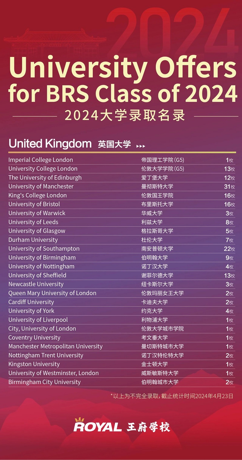 北京王府學校錄取