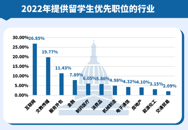 北服國際藝術(shù)高中純藝專業(yè)