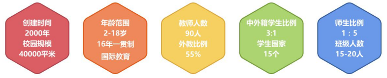 探校君誠國際雙語學校