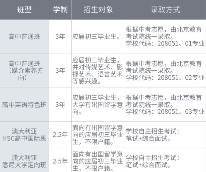 北京市中關(guān)村外國語學(xué)校高中入學(xué)問答