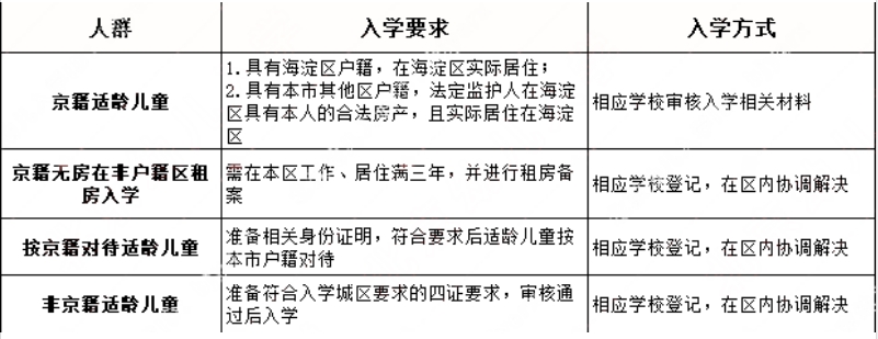 海淀區幼升小入學方式