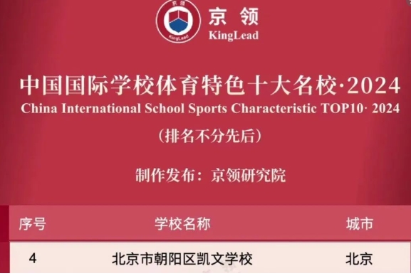 г(yng)^(q)PČW(xu)Уs2024I(lng)Ї(gu)(gu)HW(xu)УwɫʮУ