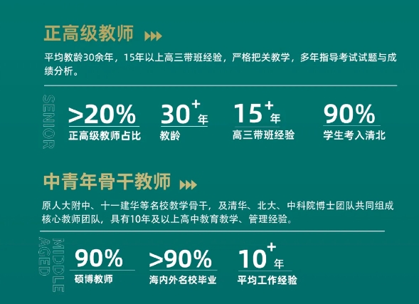 青苗學校普高部師資