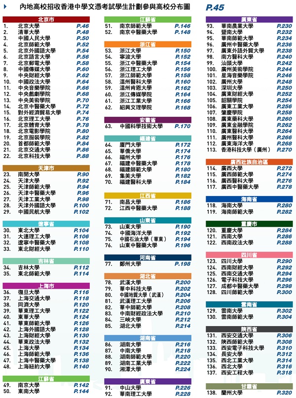 開設(shè)DSE課程的國(guó)際學(xué)校升學(xué)選擇二
