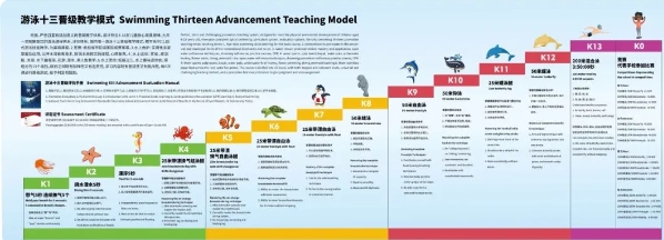 北京市私立匯佳學(xué)校游泳必修課