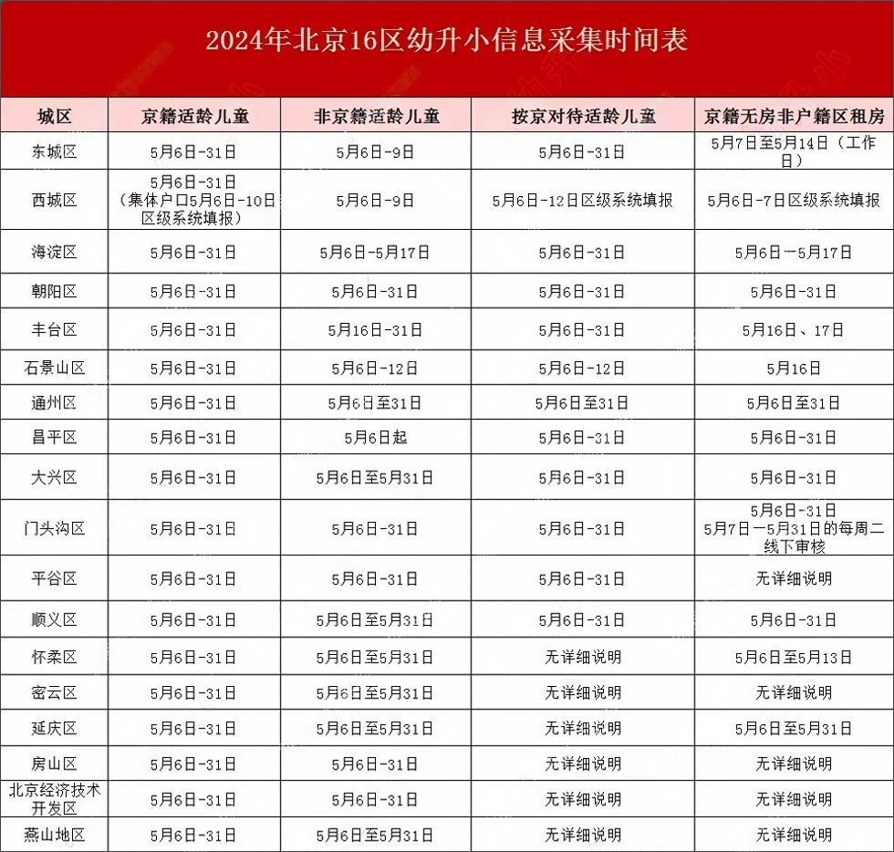 北京16區幼升小信息采集表.png