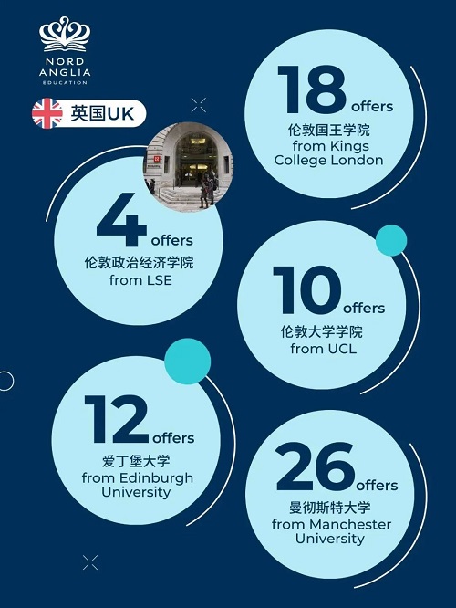 諾德安達學校錄取數(shù)據(jù)