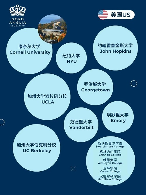 諾德安達學校錄取數(shù)據(jù)