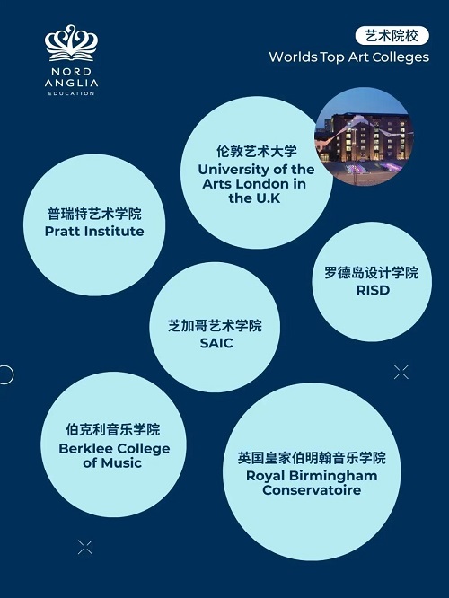 諾德安達學校錄取數(shù)據(jù)