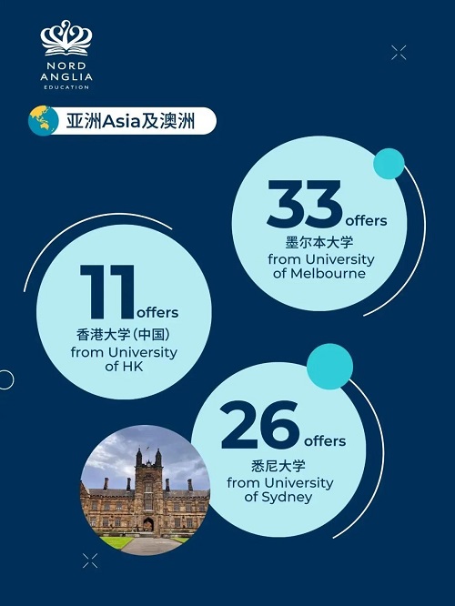 諾德安達學校錄取數(shù)據(jù)