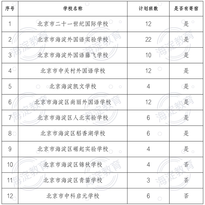 海淀區民辦小學招生計劃表