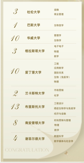 領(lǐng)科教育北京校區(qū)錄取數(shù)據(jù)g