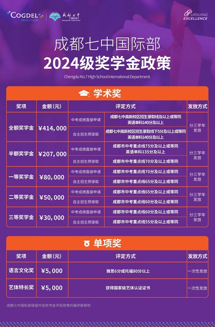 成都七中國際部獎學金計劃