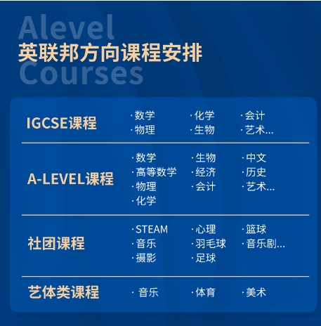 法拉古特學校天津校區英聯邦方向班