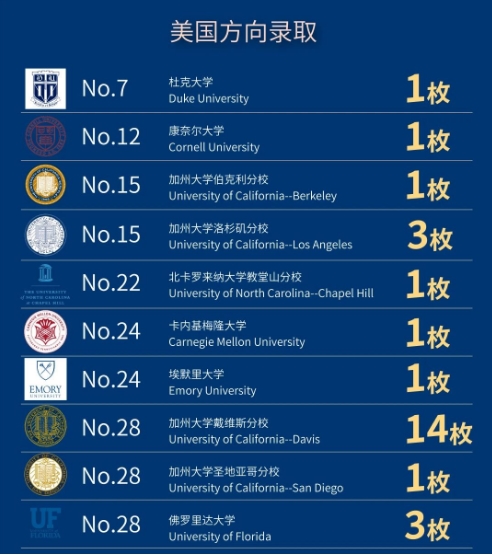 法拉古特學校天津校區錄取-美國方向