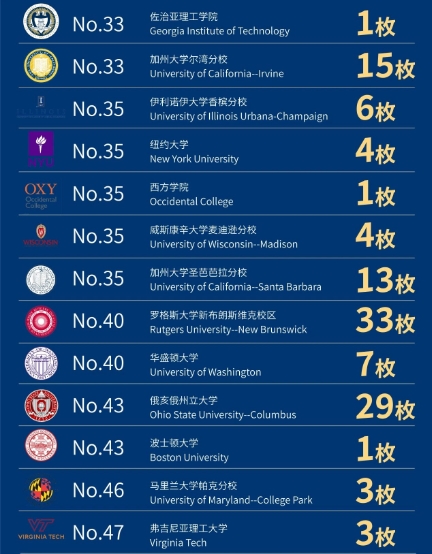 法拉古特學校天津校區錄取-其他國家