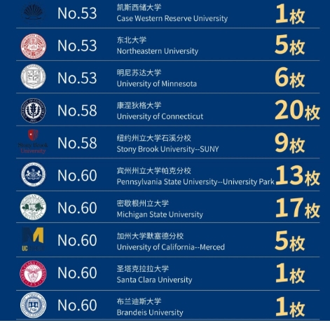 法拉古特學校天津校區錄取-其他國家