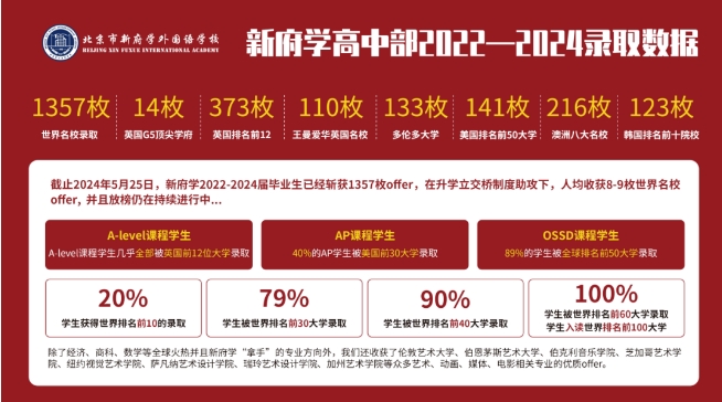 北京新府學外國語學校高中升學