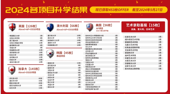 北京新府學外國語學校高中升學