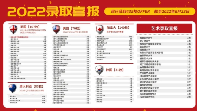 北京新府學外國語學校高中升學