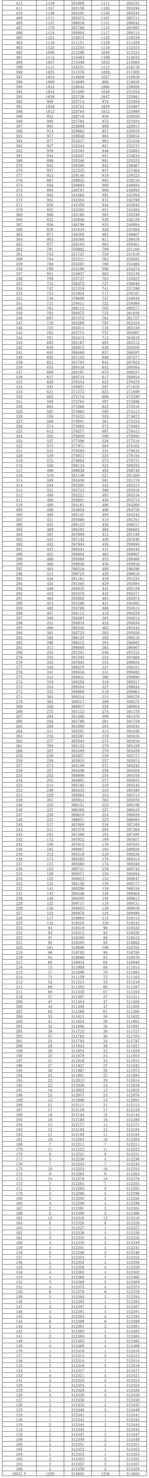 2024湖南高考一分一段表(物理類+歷史類) 2024湖南高考一分一段表(物理類+歷史類)