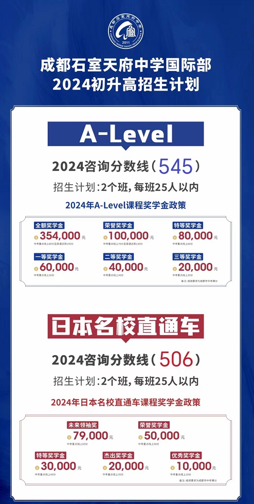 ɶʯ츮ЌW(xu)(gu)H2024Ӌ(j)cȡ?jn)?sh)l(f)