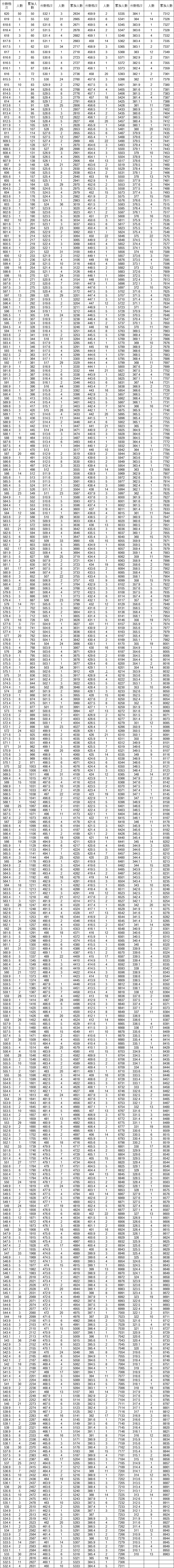 河北三河市中考一分一段表