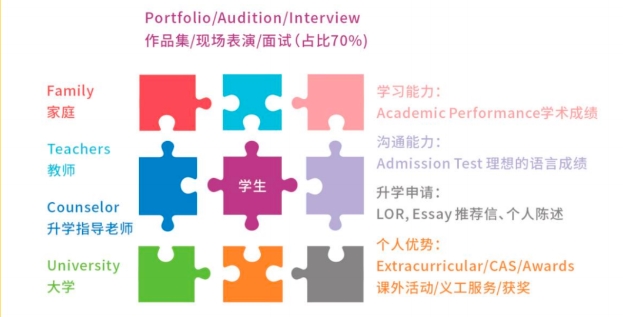 北京市朝陽區凱文學校國際藝術高中升學