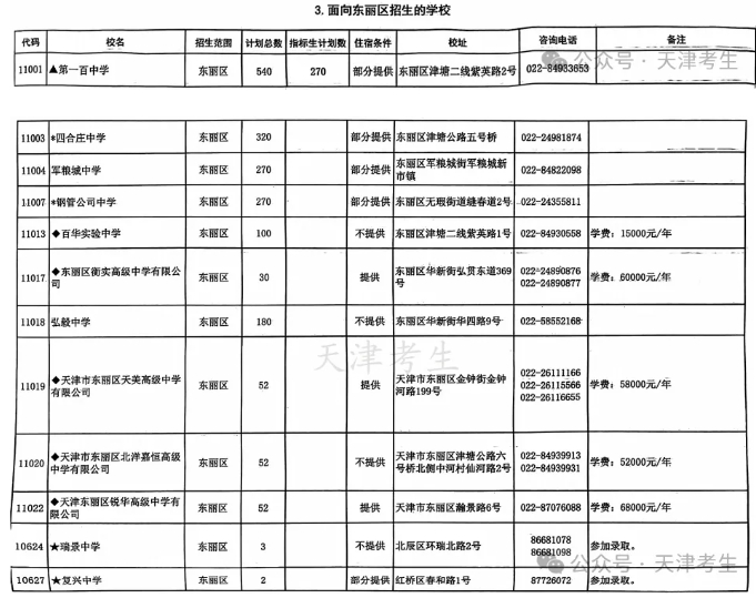 2024年東麗區(qū)中考招生計(jì)劃