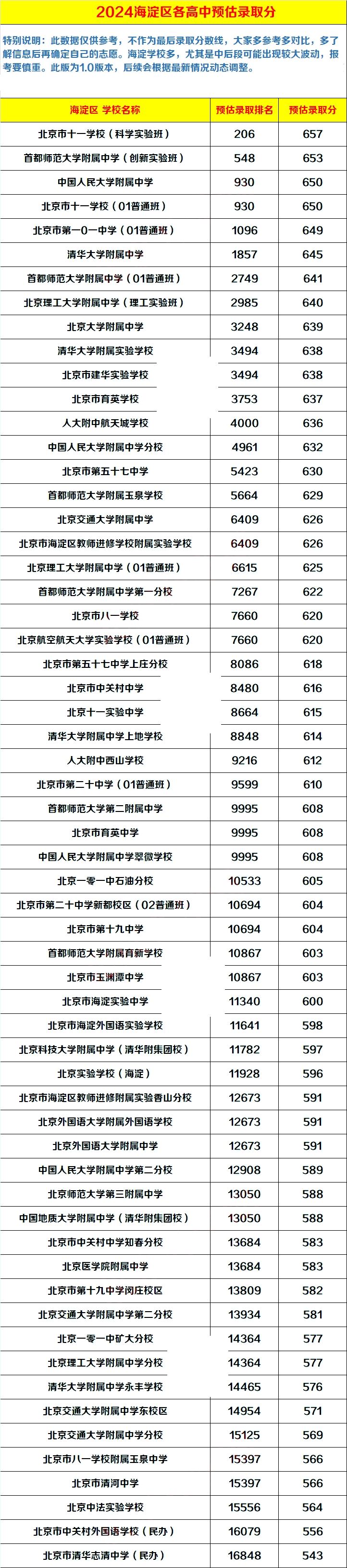2024꺣^(q)ȡ?jn)?sh)A(y)