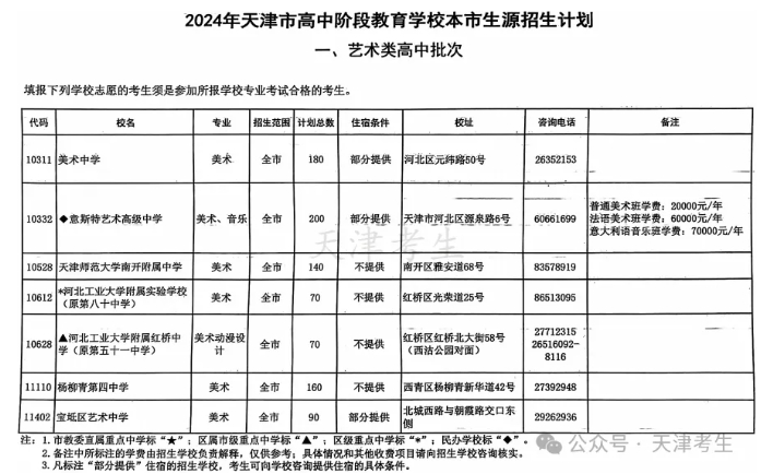 天津藝術類高中.jpg