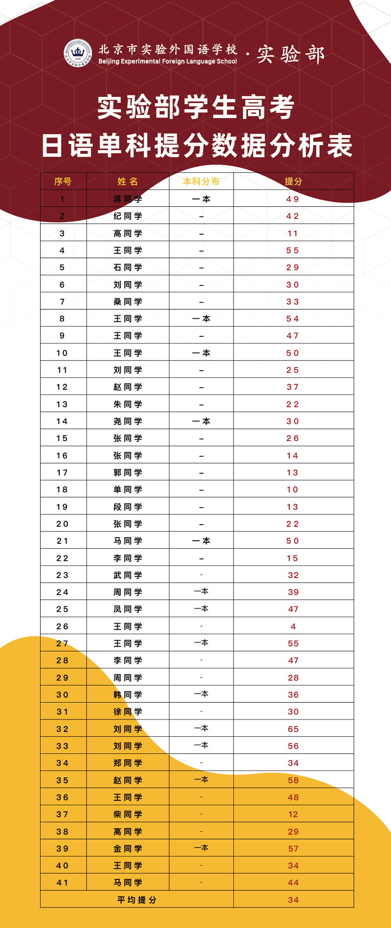 Ќ(sh)(yn)ZW(xu)УСZN߿ɿ(j)