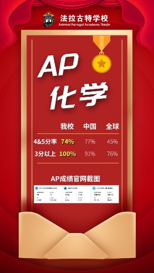 天津法拉古特學(xué)校AP成績(jī)