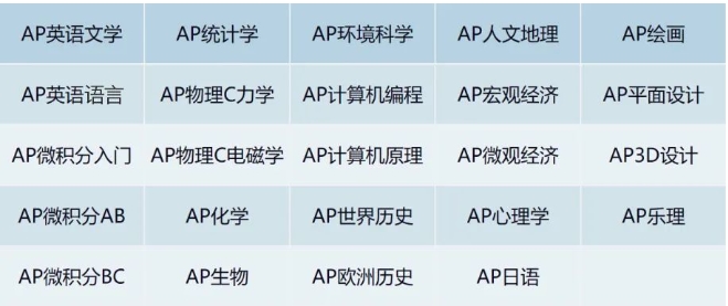 北京愛迪學校AP成績