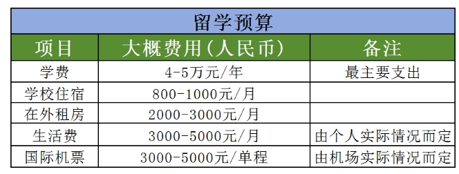 北京市匯賢學校俄羅斯預科班