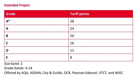 北服國際藝術高中與EPQ中國中心達成戰略合作伙伴關系