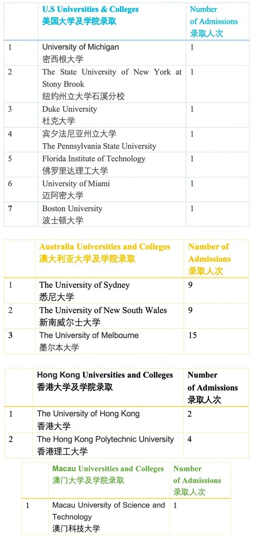 2024年北京中加學校升學報告g