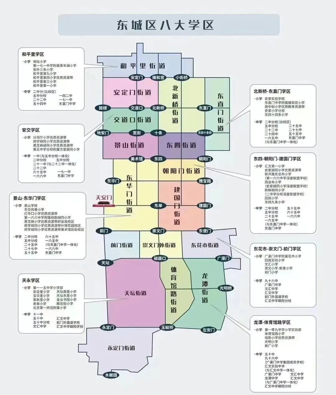 北京幼升小東城區學區