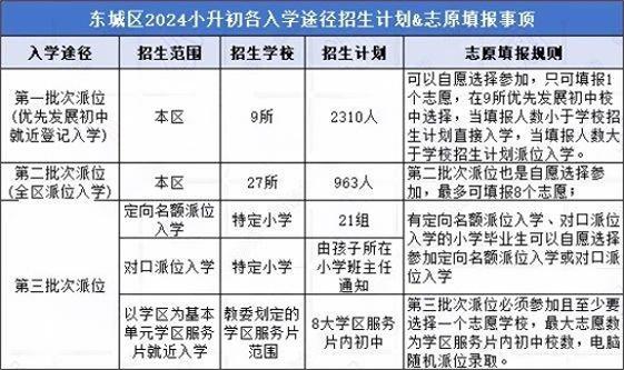 東城區小升初途徑
