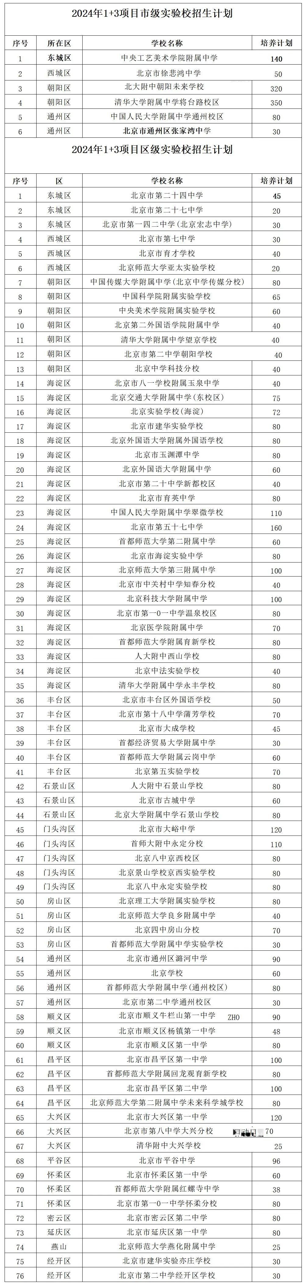 北京中考1+3項(xiàng)目