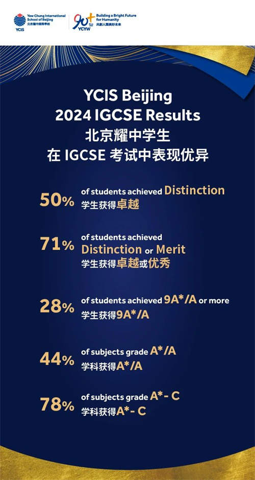 北京耀中國際學校IGCSE考試成績
