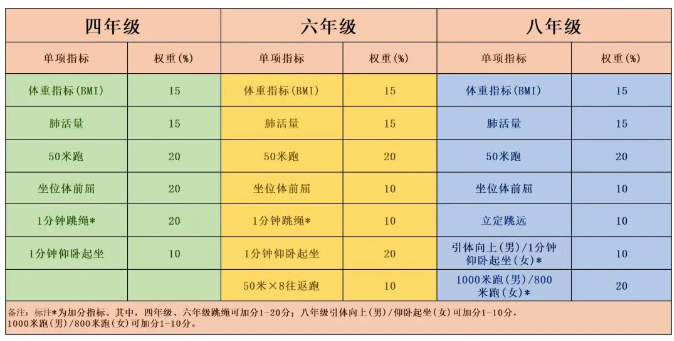 北京中小學課表
