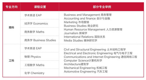 愛迪國際預科課程