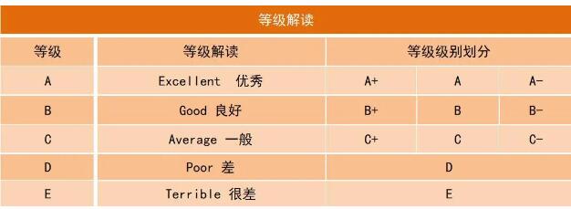 海南知名國際高中排名榜學校等級劃分標準