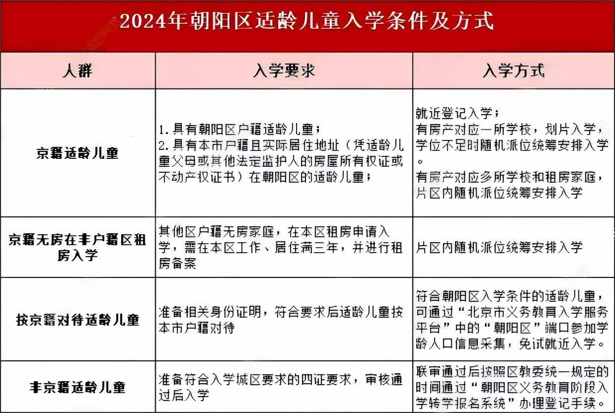 朝陽區入學方式