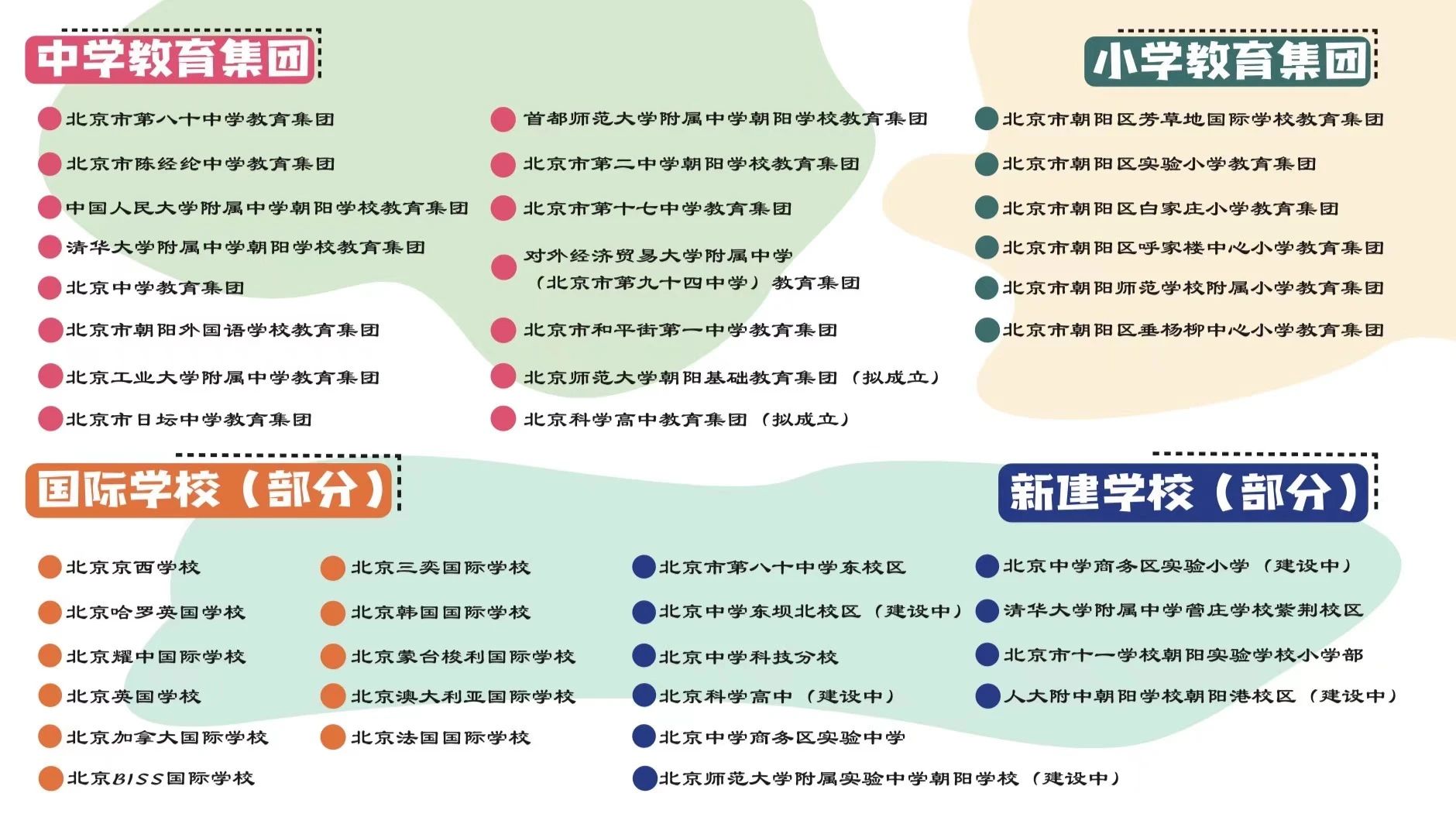 北京朝陽(yáng)區(qū)教育格局調(diào)整