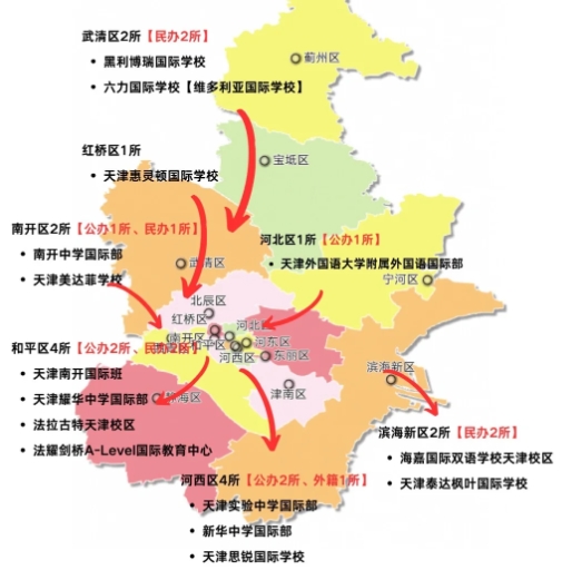 天津黑利伯瑞國際學校離津南多遠