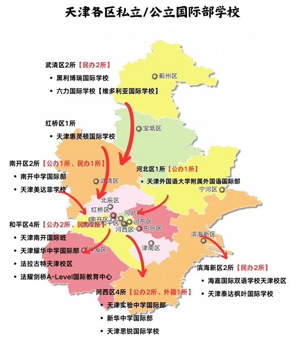天津各區國際學校分布