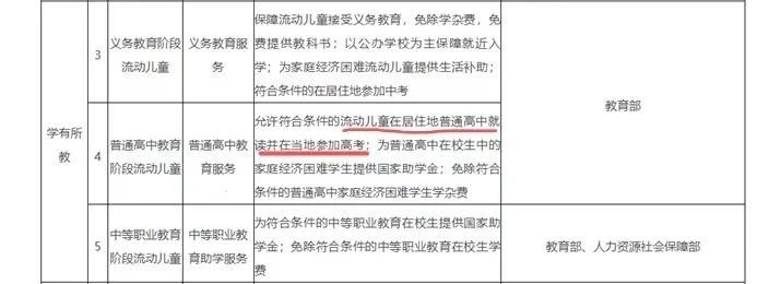 非京籍在京高考問題